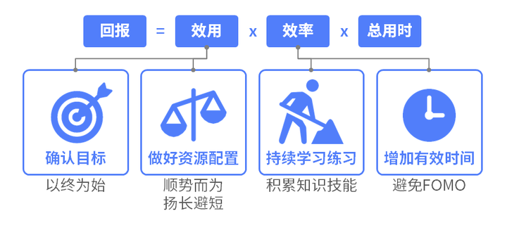 配置管理最佳实践,如何确保项目配置的稳定性和效率,避免常见陷阱? 第1张 配置管理最佳实践,如何确保项目配置的稳定性和效率,避免常见陷阱? 第1张