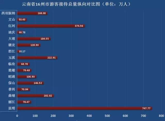 云南服务器排名背后,哪些因素影响其排名?揭秘云南地区服务器性能之谜! 第1张 云南服务器排名背后,哪些因素影响其排名?揭秘云南地区服务器性能之谜! 第1张