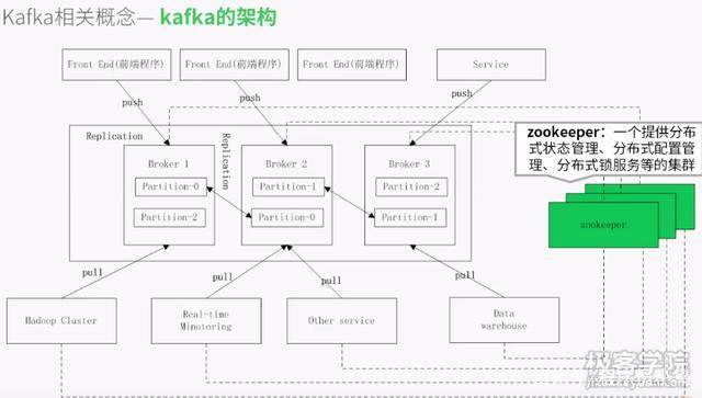 分布式消息系统如何创建?新手入门步骤有哪些? 第2张 分布式消息系统如何创建?新手入门步骤有哪些? 第2张