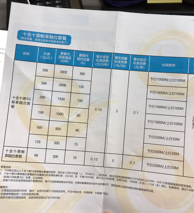 企业用户宽带怎么选?企业宽带办理价格及运营商对比推荐 第2张 企业用户宽带怎么选?企业宽带办理价格及运营商对比推荐 第2张