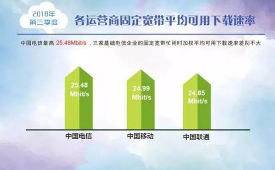 企业用户宽带怎么选?企业宽带办理价格及运营商对比推荐 第3张 企业用户宽带怎么选?企业宽带办理价格及运营商对比推荐 第3张
