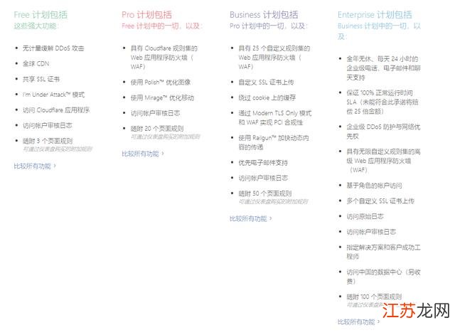 查看CDN全面图,笔记本配置怎样才算够用? 第2张 查看CDN全面图,笔记本配置怎样才算够用? 第2张