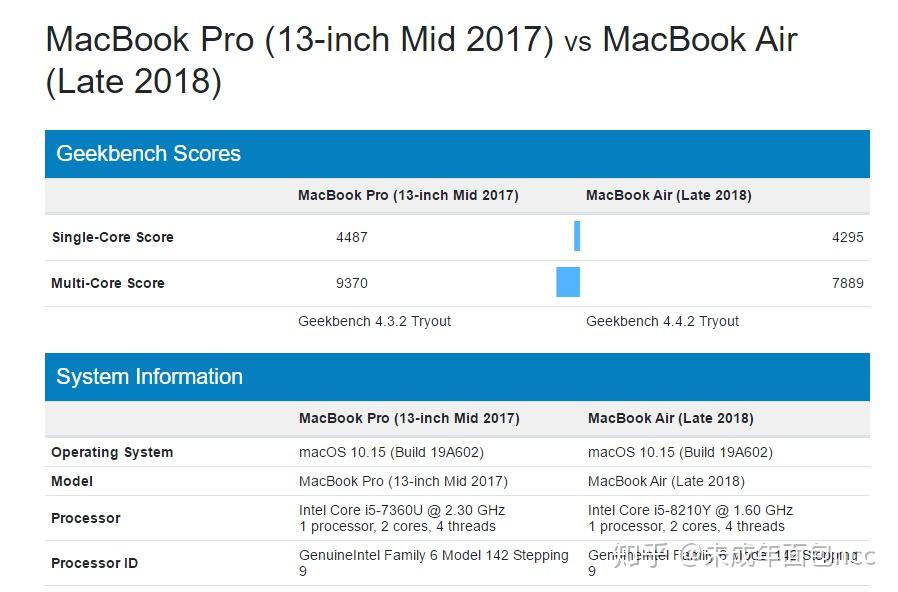 2017款MacBook配置如何?性价比分析及升级建议一览 第2张 2017款MacBook配置如何?性价比分析及升级建议一览 第2张