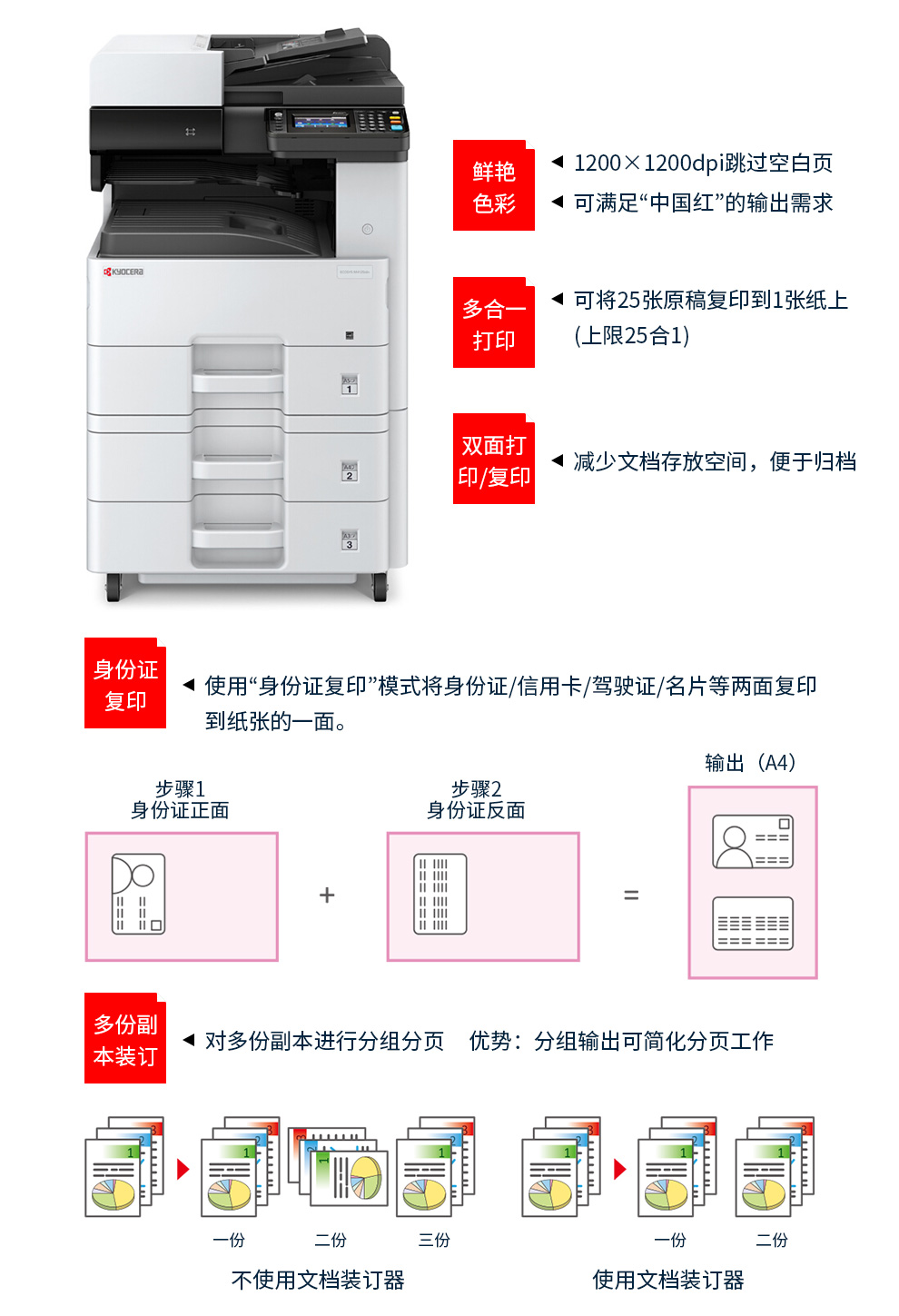 京瓷M5521cdn打印机使用说明,详细操作步骤和常见问题解答? 第3张 京瓷M5521cdn打印机使用说明,详细操作步骤和常见问题解答? 第3张