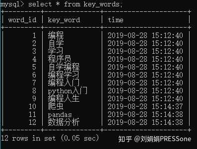 如何在PyODPS中实现SQL语句的循环操作? 第1张 如何在PyODPS中实现SQL语句的循环操作? 第1张