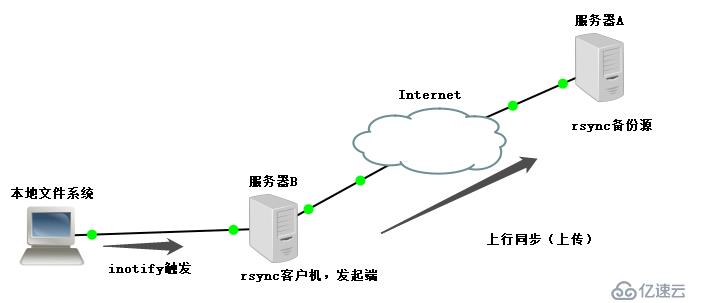 服务器远程复制用什么软件?rsync、robocopy、FreeFileSync哪个好用 第1张 服务器远程复制用什么软件?rsync、robocopy、FreeFileSync哪个好用 第1张