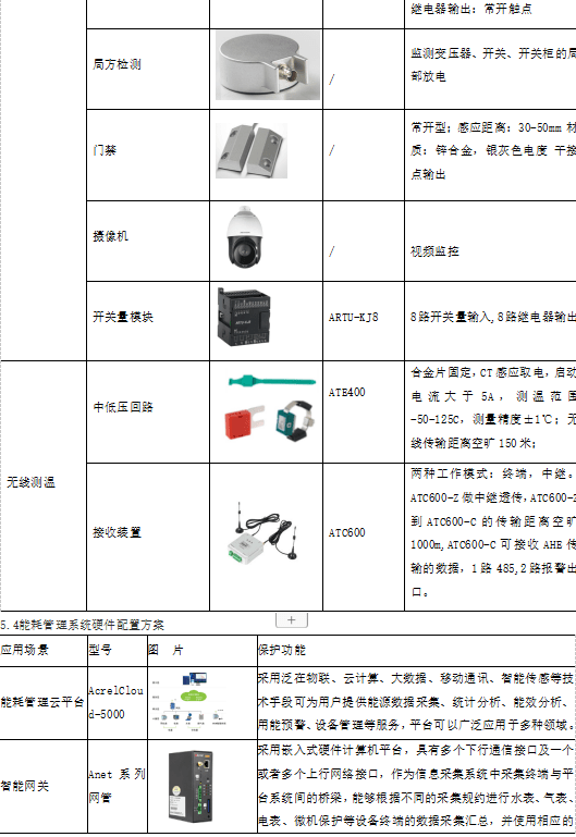 安全相关配置参数有哪些关键项需注意? 第3张 安全相关配置参数有哪些关键项需注意? 第3张