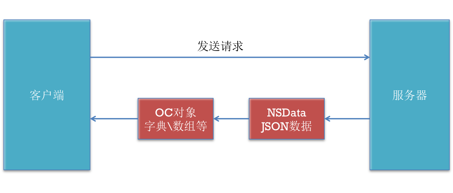 服务器返回JSON请求头是什么?服务器返回JSON格式请求头详解 第2张 服务器返回JSON请求头是什么?服务器返回JSON格式请求头详解 第2张