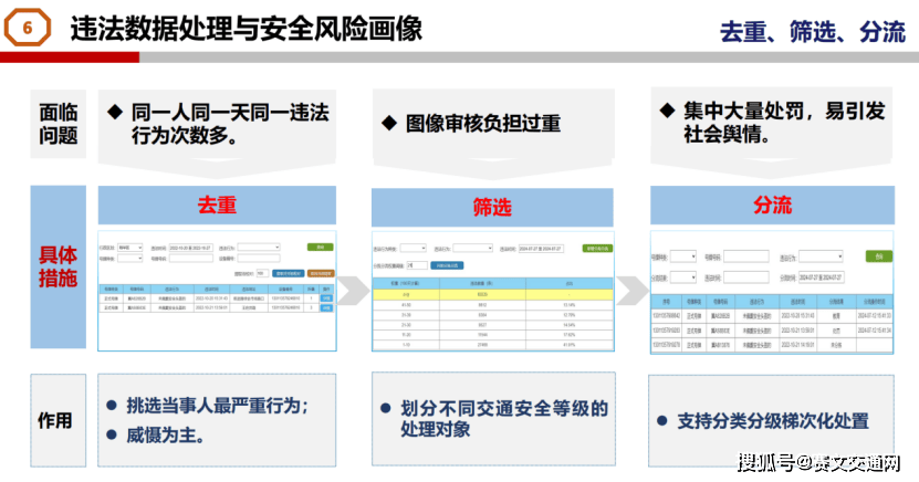 安全生产问题处置平台新增数据后如何高效应用? 第1张 安全生产问题处置平台新增数据后如何高效应用? 第1张