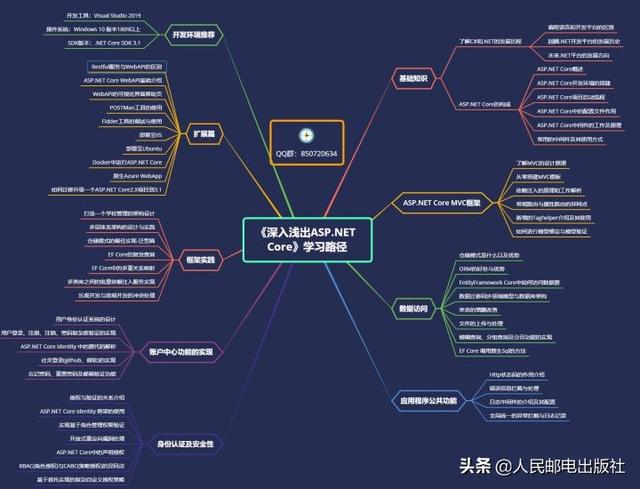 asp.net基础知识涵盖哪些关键内容?如何高效学习? 第3张 asp.net基础知识涵盖哪些关键内容?如何高效学习? 第3张