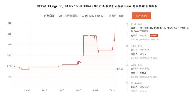 buyvm:$20/年,KVM/512M内存/不限流量+“超便宜”块存储 第1张 buyvm:$20/年,KVM/512M内存/不限流量+“超便宜”块存储 第1张