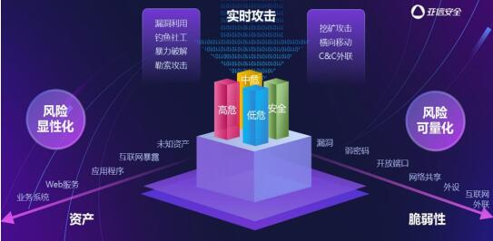 安全环保大数据平台软件如何助力企业合规降风险? 第1张 安全环保大数据平台软件如何助力企业合规降风险? 第1张