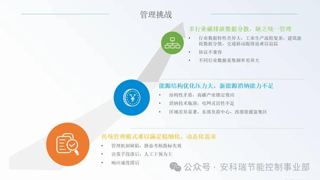 安全环保大数据平台软件如何助力企业合规降风险? 第2张 安全环保大数据平台软件如何助力企业合规降风险? 第2张