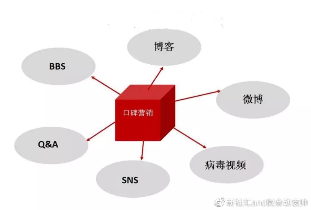 商家口碑提升策略,更换域名后,如何有效维护和提升品牌形象? 第3张 商家口碑提升策略,更换域名后,如何有效维护和提升品牌形象? 第3张