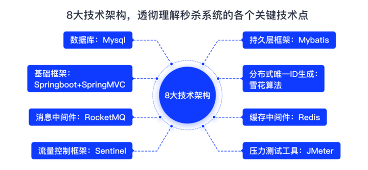 技术方案及配置的选择与配置,规划实施中常见疑问及解决方法有哪些? 第1张 技术方案及配置的选择与配置,规划实施中常见疑问及解决方法有哪些? 第1张