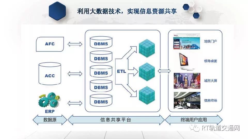 技术方案及配置的选择与配置,规划实施中常见疑问及解决方法有哪些? 第2张 技术方案及配置的选择与配置,规划实施中常见疑问及解决方法有哪些? 第2张