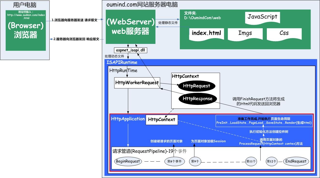 ASP.NET中如何正确获取项目根目录?不同场景下的实现方法汇总 第3张 ASP.NET中如何正确获取项目根目录?不同场景下的实现方法汇总 第3张