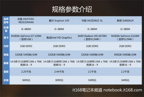 神舟笔记本配置如何?性价比高吗?与同价位竞品相比有哪些优势? 第3张 神舟笔记本配置如何?性价比高吗?与同价位竞品相比有哪些优势? 第3张