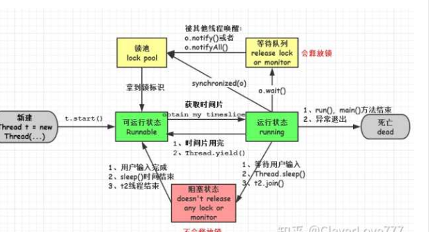 aspnet异步调用时,如何确保线程安全和避免死锁? 第1张 aspnet异步调用时,如何确保线程安全和避免死锁? 第1张