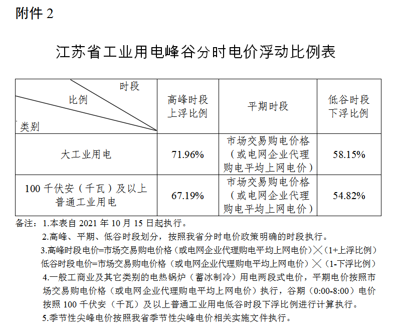 安全用电报价多少钱一平米?包含哪些项目? 第3张 安全用电报价多少钱一平米?包含哪些项目? 第3张