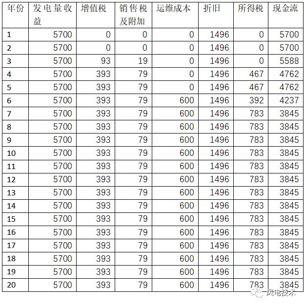 安全用电报价多少钱一平米?包含哪些项目? 第2张 安全用电报价多少钱一平米?包含哪些项目? 第2张