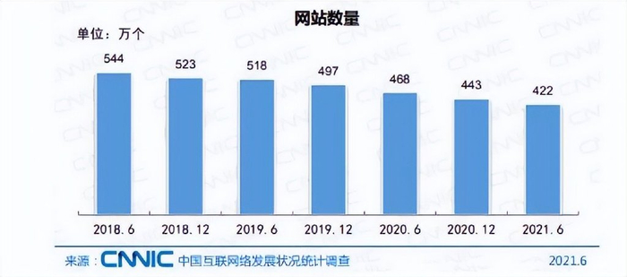 cn域名解析时间多久,影响因素有哪些? 第2张 cn域名解析时间多久,影响因素有哪些? 第2张