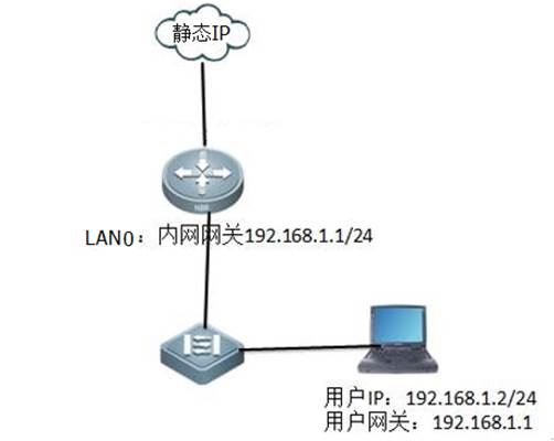 局域网配置ip怎么设置?局域网静态ip地址配置方法 第2张 局域网配置ip怎么设置?局域网静态ip地址配置方法 第2张