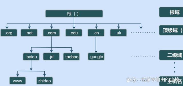 揭秘p站域名结构,它到底是二级还是三级域名? 第2张 揭秘p站域名结构,它到底是二级还是三级域名? 第2张