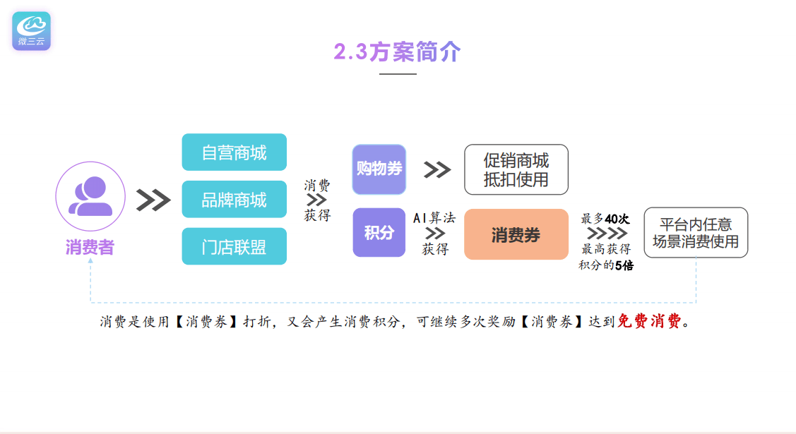 传统的网站开发模式 第1张 传统的网站开发模式 第1张