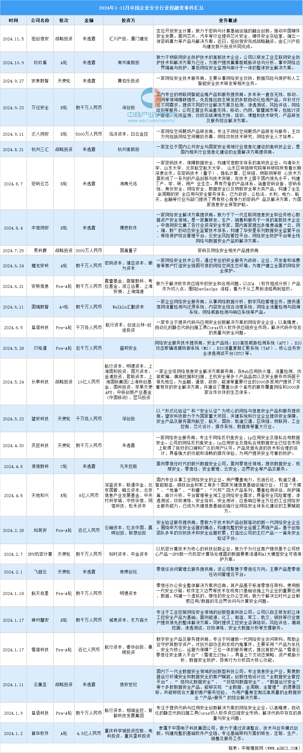 2024年安全策略排行榜有哪些?企业该如何选择适合自己的? 第3张 2024年安全策略排行榜有哪些?企业该如何选择适合自己的? 第3张