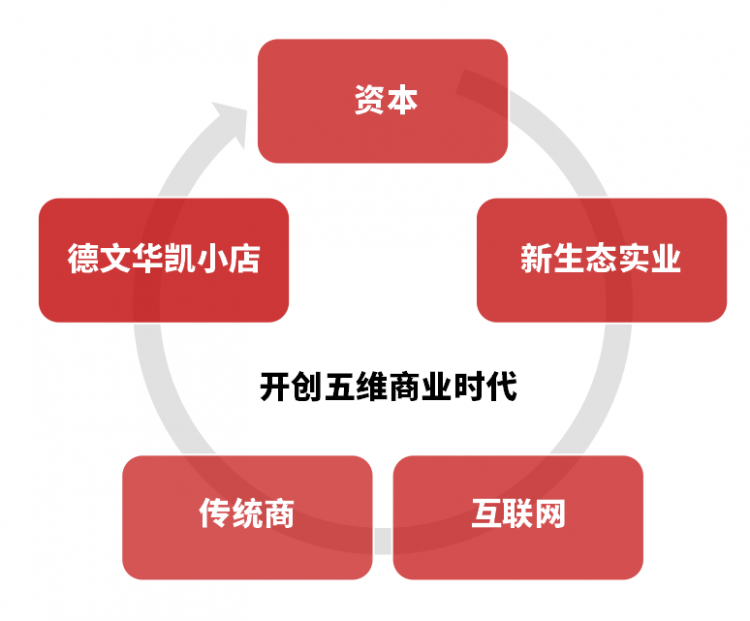 传统的网站开发模式 第2张 传统的网站开发模式 第2张