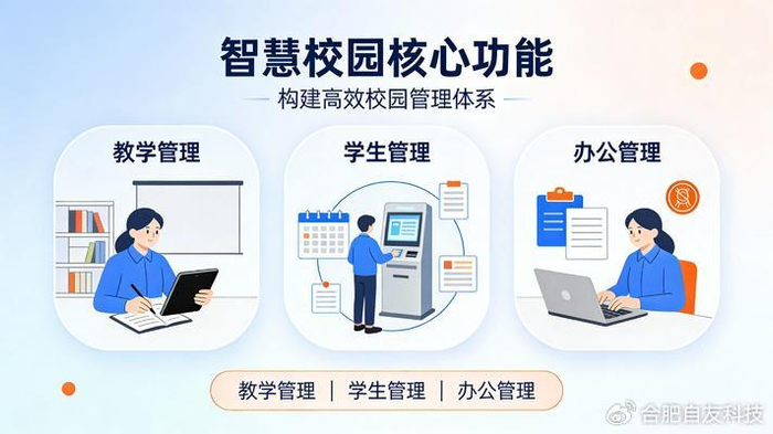 服务器版本教学管理软件如何选型才适配学校需求? 第1张 服务器版本教学管理软件如何选型才适配学校需求? 第1张