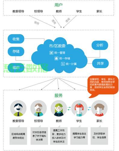 服务器版本教学管理软件如何选型才适配学校需求? 第2张 服务器版本教学管理软件如何选型才适配学校需求? 第2张