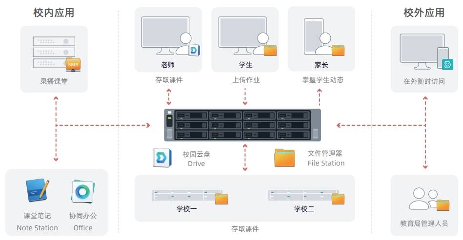 服务器版本教学管理软件如何选型才适配学校需求? 第3张 服务器版本教学管理软件如何选型才适配学校需求? 第3张