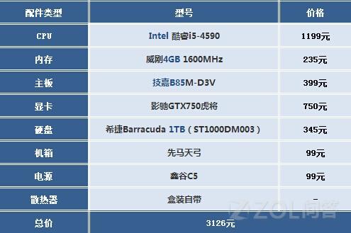 直播穿越火线,电脑什么配置才能流畅不卡顿? 第1张 直播穿越火线,电脑什么配置才能流畅不卡顿? 第1张