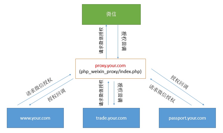 公众号支付域名格式是什么?公众号支付域名配置要求及规范 第2张 公众号支付域名格式是什么?公众号支付域名配置要求及规范 第2张