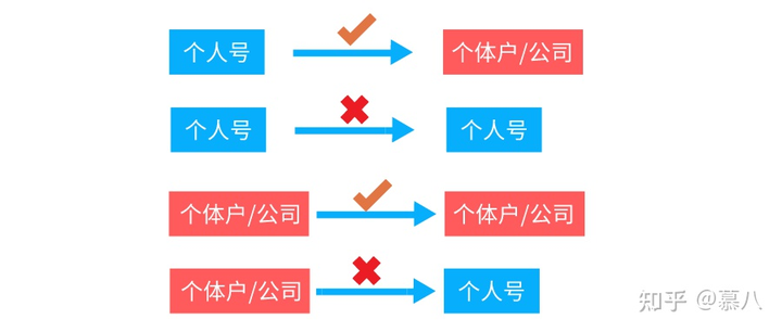 公信域名和普通域名什么区别?公信域名与普通域名的主要区别是什么 第2张 公信域名和普通域名什么区别?公信域名与普通域名的主要区别是什么 第2张