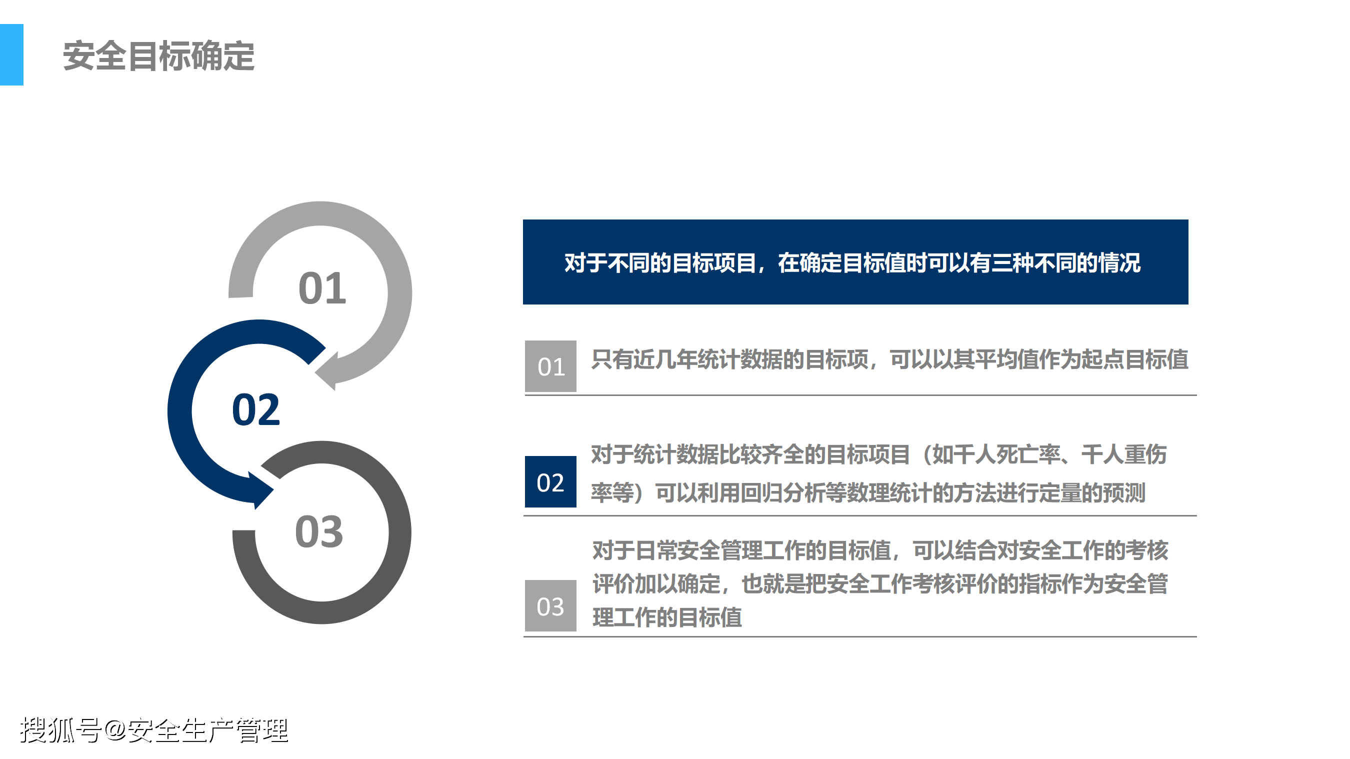 安全生产目标与指标监测文本如何科学制定与动态调整? 第2张 安全生产目标与指标监测文本如何科学制定与动态调整? 第2张