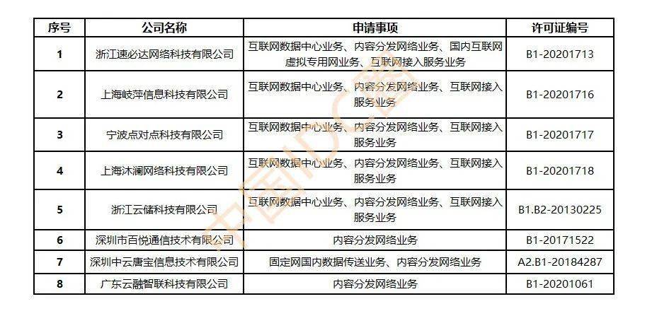 供销社大数据cdn牌照是真的吗,供销社大数据cdn牌照 第2张 供销社大数据cdn牌照是真的吗,供销社大数据cdn牌照 第2张