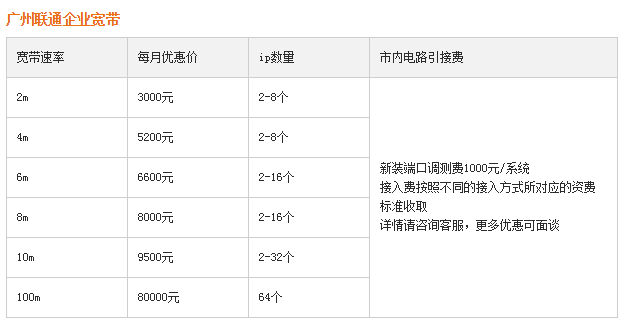 番禺联通宽带哪里办?番禺联通宽带多少钱一个月 第3张 番禺联通宽带哪里办?番禺联通宽带多少钱一个月 第3张