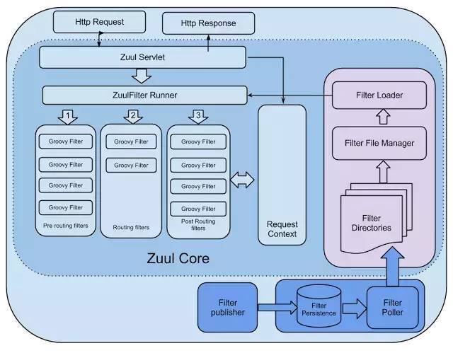 Apache Server源代码分析,如何深入理解其核心架构与实现机制? 第3张 Apache Server源代码分析,如何深入理解其核心架构与实现机制? 第3张