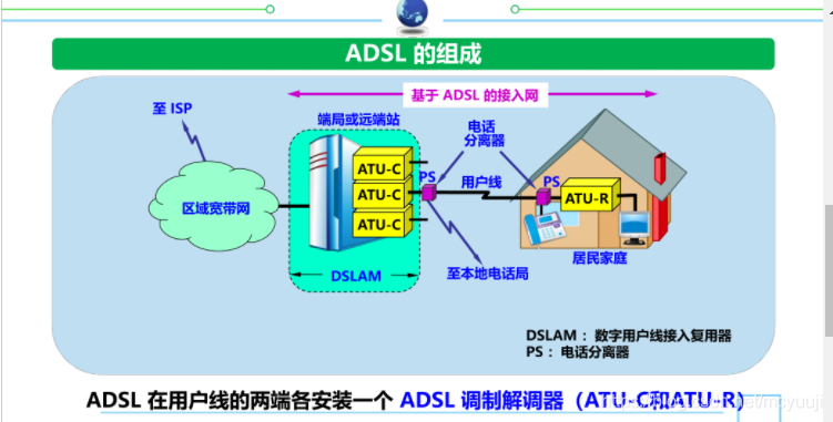 adsl宽带免费,adsl宽带免费方法是什么 第1张 adsl宽带免费,adsl宽带免费方法是什么 第1张