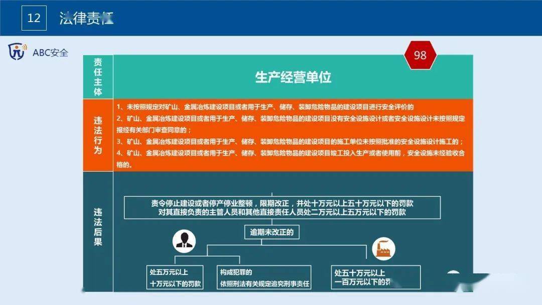 安全生产管理条例全文解读与实操指南? 第3张 安全生产管理条例全文解读与实操指南? 第3张