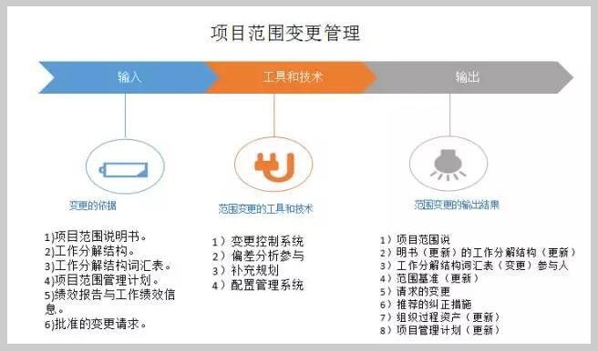 变更管理和配置管理有什么区别?变更管理与配置管理的关系 第3张 变更管理和配置管理有什么区别?变更管理与配置管理的关系 第3张