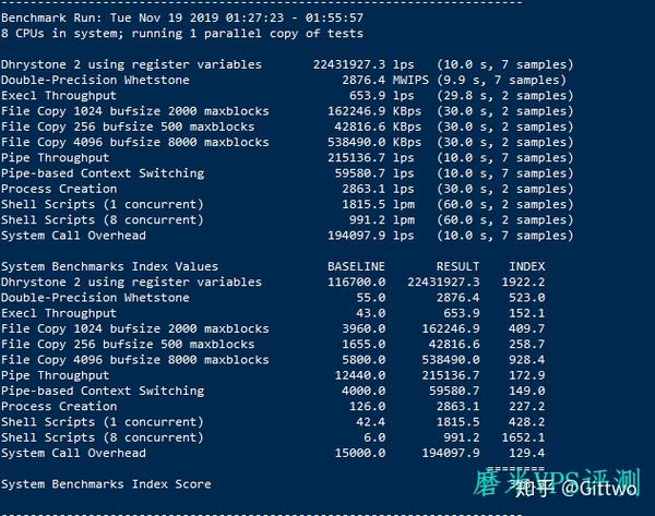 hostsailor:$157/E3-1231v5/8g内存/1T硬盘/100T流量/罗马尼亚 第2张 hostsailor:$157/E3-1231v5/8g内存/1T硬盘/100T流量/罗马尼亚 第2张