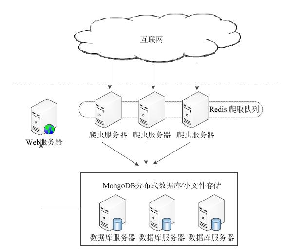 分布式文件存储如何高效实现海量数据检索? 第3张 分布式文件存储如何高效实现海量数据检索? 第3张