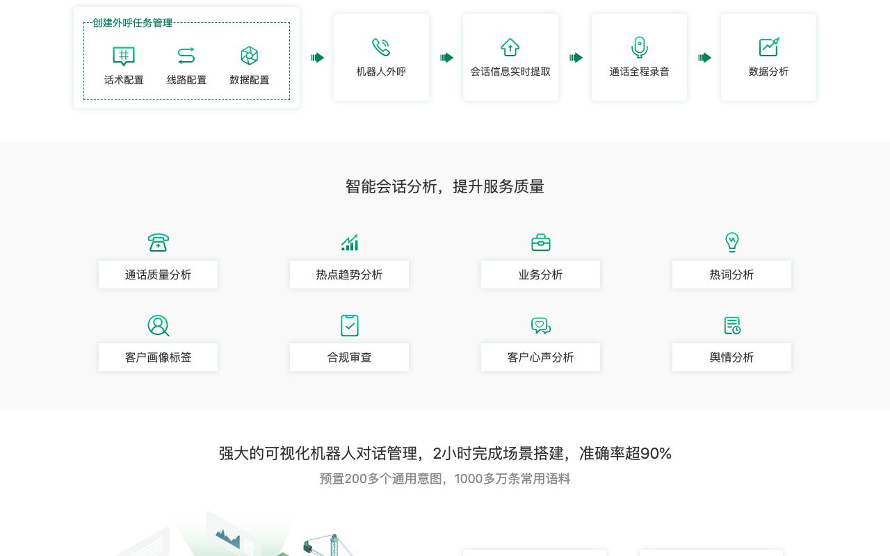 公众号语音智能客服系统怎么设置?公众号语音智能客服系统哪个好用 第3张 公众号语音智能客服系统怎么设置?公众号语音智能客服系统哪个好用 第3张