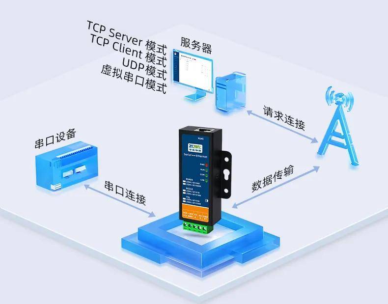 服务器链接智能卡是什么?它的应用场景与优势有哪些? 第1张 服务器链接智能卡是什么?它的应用场景与优势有哪些? 第1张