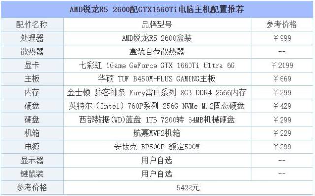 1060主机配置多少钱？1060主机配置推荐价格及性能
