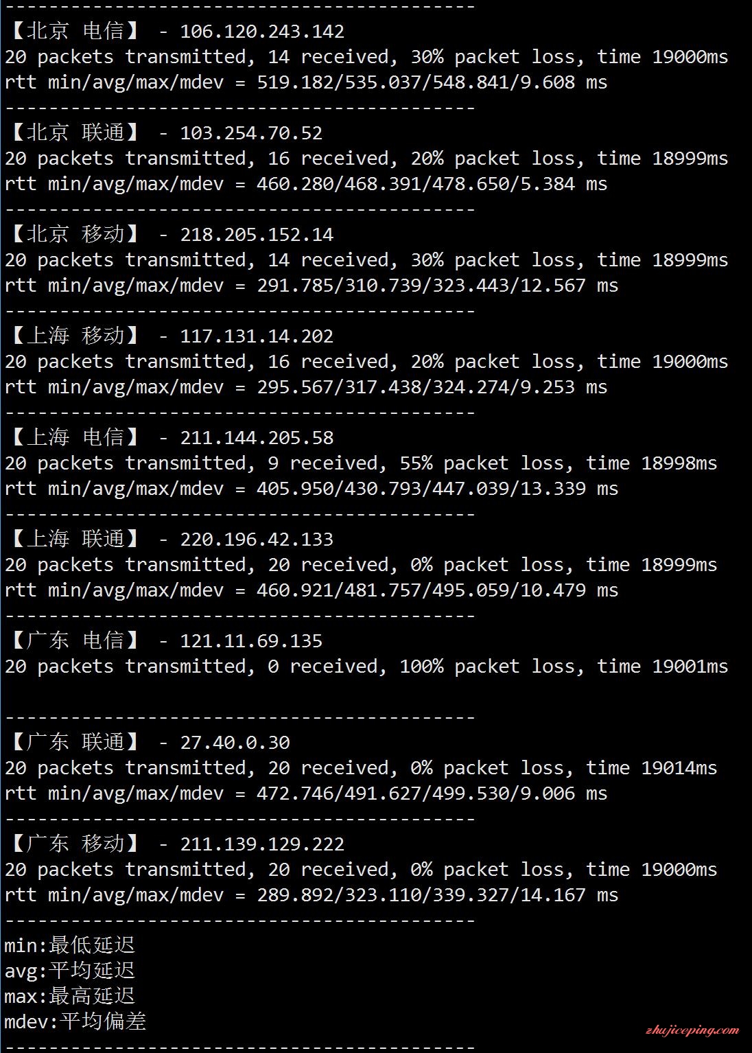 hostsailor:$157/E3-1231v5/8g内存/1T硬盘/100T流量/罗马尼亚 第3张 hostsailor:$157/E3-1231v5/8g内存/1T硬盘/100T流量/罗马尼亚 第3张